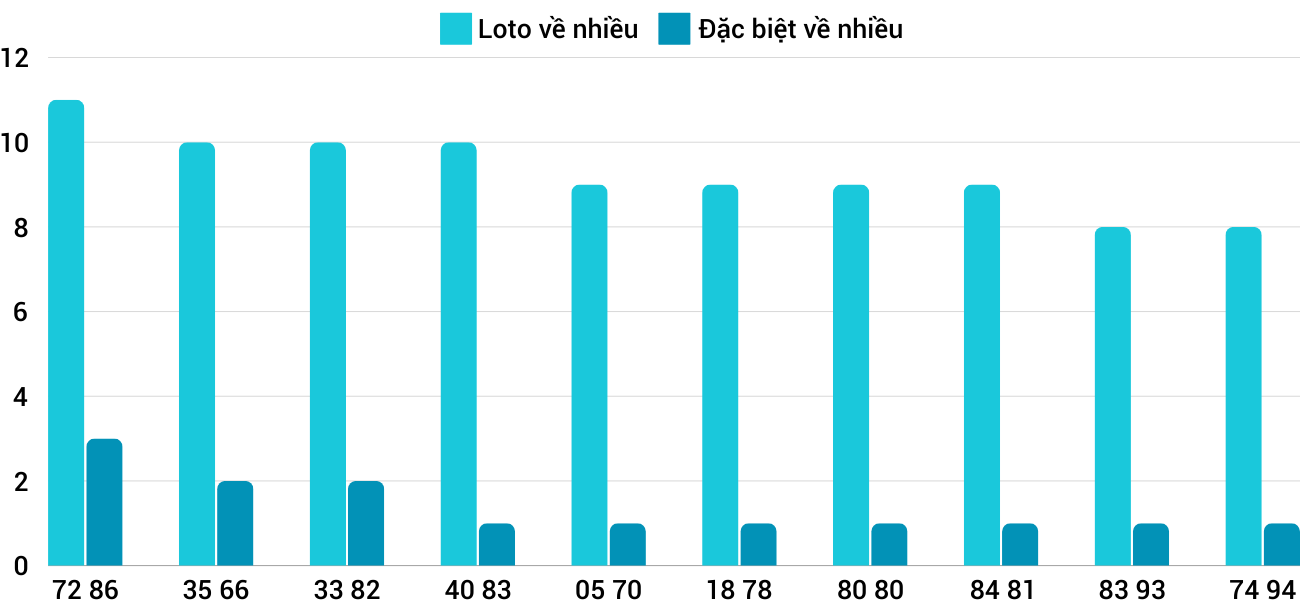 Thống kê XSMT 11122024 - Phân tích Xổ số Miền Trung 11-12 Thứ 4 1