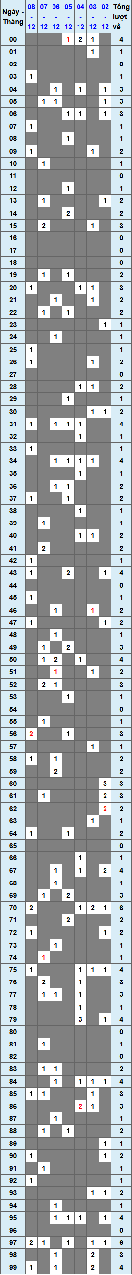 XSMB tuần qua có gì Tuần từ 2122024 đến 8122024 1 XSMB tuần qua có gì Tuần từ 2122024 đến 8122024 1