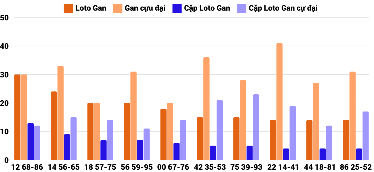 Thong-ke-loto-gan-xsbdi-12-12-2024