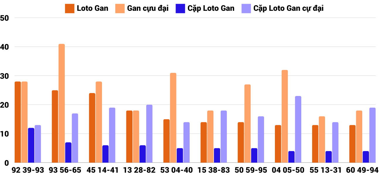 Thong-ke-loto-gan-xsqb-12-12-2024
