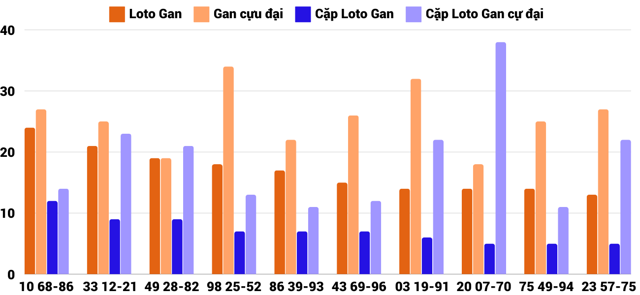 Thong-ke-loto-gan-xsqt-12-12-2024