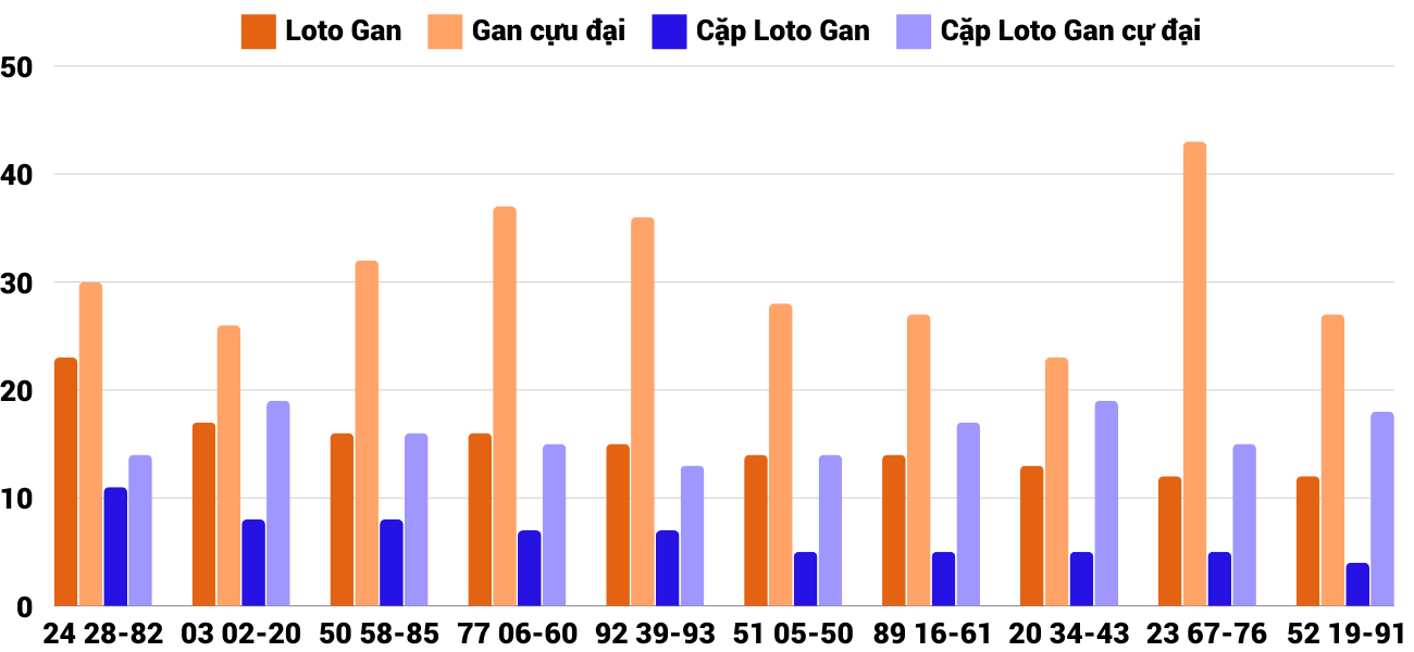 Thống kê XSMT 15122024 - Phân tích Xổ số Miền Trung 15-12 Chủ nhật 6 Thống kê XSMT 15122024 - Phân tích Xổ số Miền Trung 15-12 Chủ nhật 6
