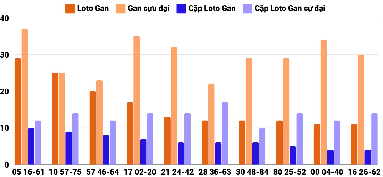 Thong-ke-loto-gan-xspy-16-12-2024