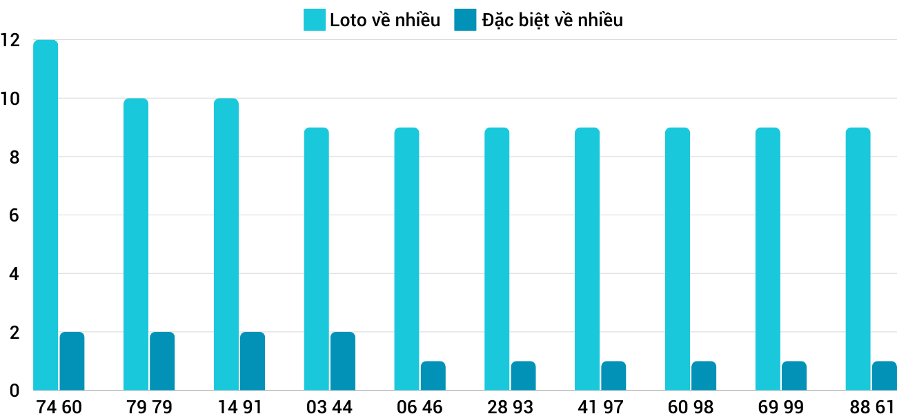 Thong-ke-loto-nhieu-it-xsqng-14-12-2024 Thong-ke-loto-nhieu-it-xsqng-14-12-2024