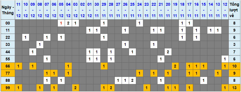 Loto kép XSMB 12122024 - Phân tích lô kép XSMB Thứ 5 hôm nay 1