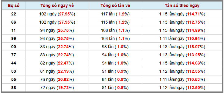 Loto kép XSMB 13122024 - Phân tích lô kép XSMB Thứ 6 hôm nay 3