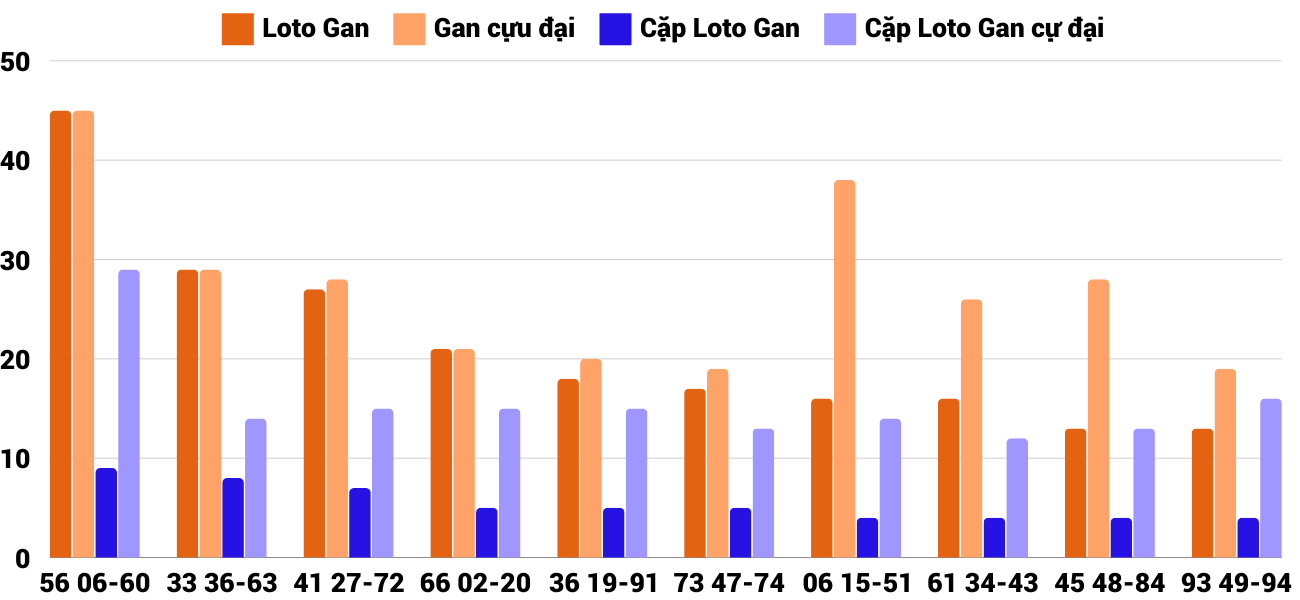 Thống kê XSMT 17122024 - Phân tích Xổ số Miền Trung 17-12 Thứ 3 2