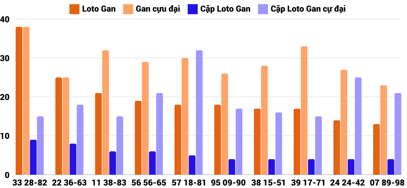 Thống kê XSMT 18122024 - Phân tích Xổ số Miền Trung 18-12 Thứ 4 4