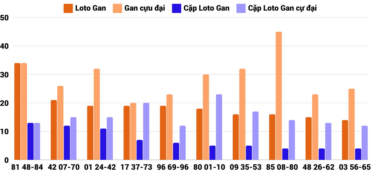 Thong-ke-loto-gan-xstth-16-12-2024