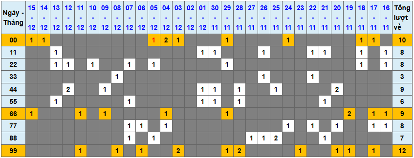 Loto kép XSMB 16122024 - Phân tích lô kép XSMB Thứ 2 hôm nay 1