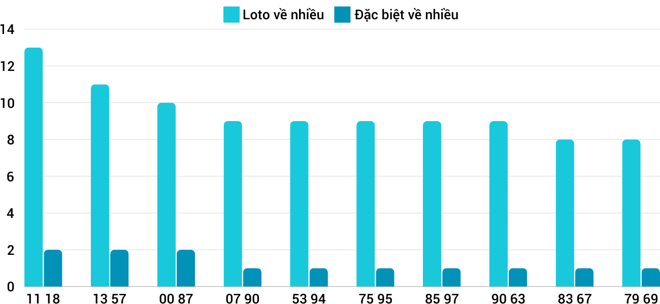 Thống kê XSMT 17122024 - Phân tích Xổ số Miền Trung 17-12 Thứ 3 1