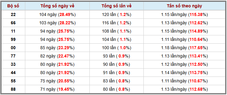 Loto kép XSMB 18122024 - Phân tích lô kép XSMB Thứ 4 hôm nay 3