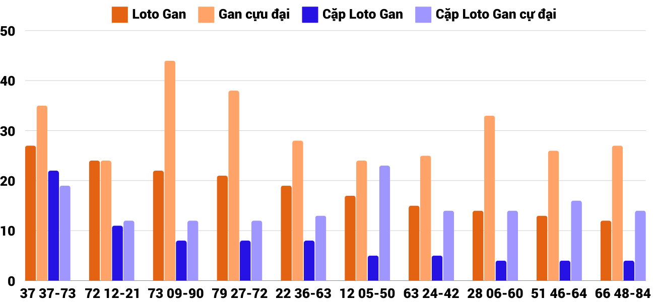 Thống kê XSMT 20122024 - Phân tích Xổ số Miền Trung 20-12 Thứ 6 2