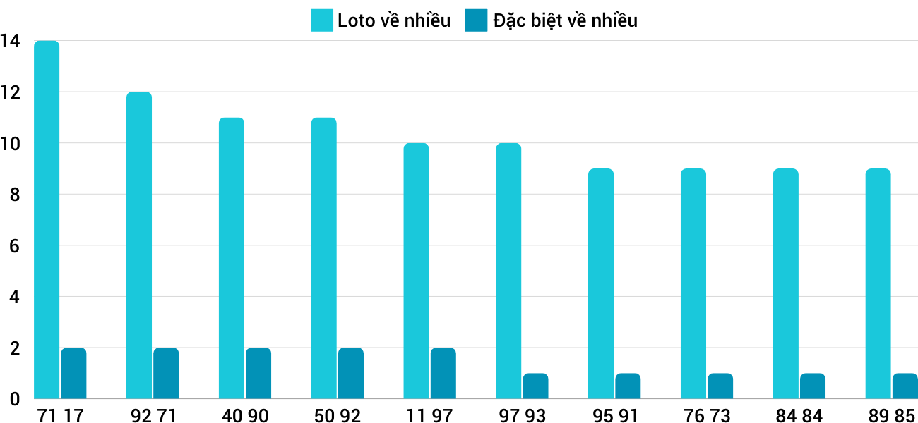 Thống kê XSMT 19122024 - Phân tích Xổ số Miền Trung 19-12 Thứ 5 5