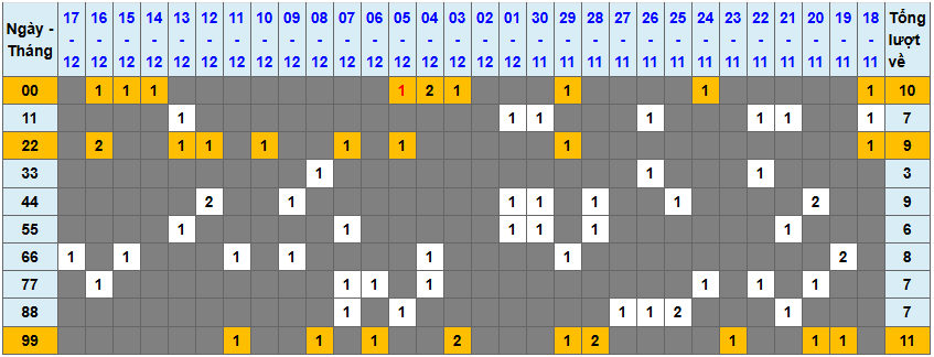 Loto kép XSMB 18122024 - Phân tích lô kép XSMB Thứ 4 hôm nay 1