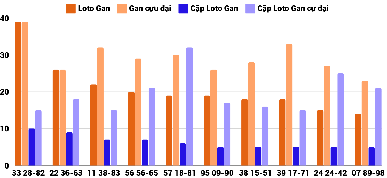 Thống kê XSMT 21122024 - Phân tích Xổ số Miền Trung 21-12 Thứ 7 6