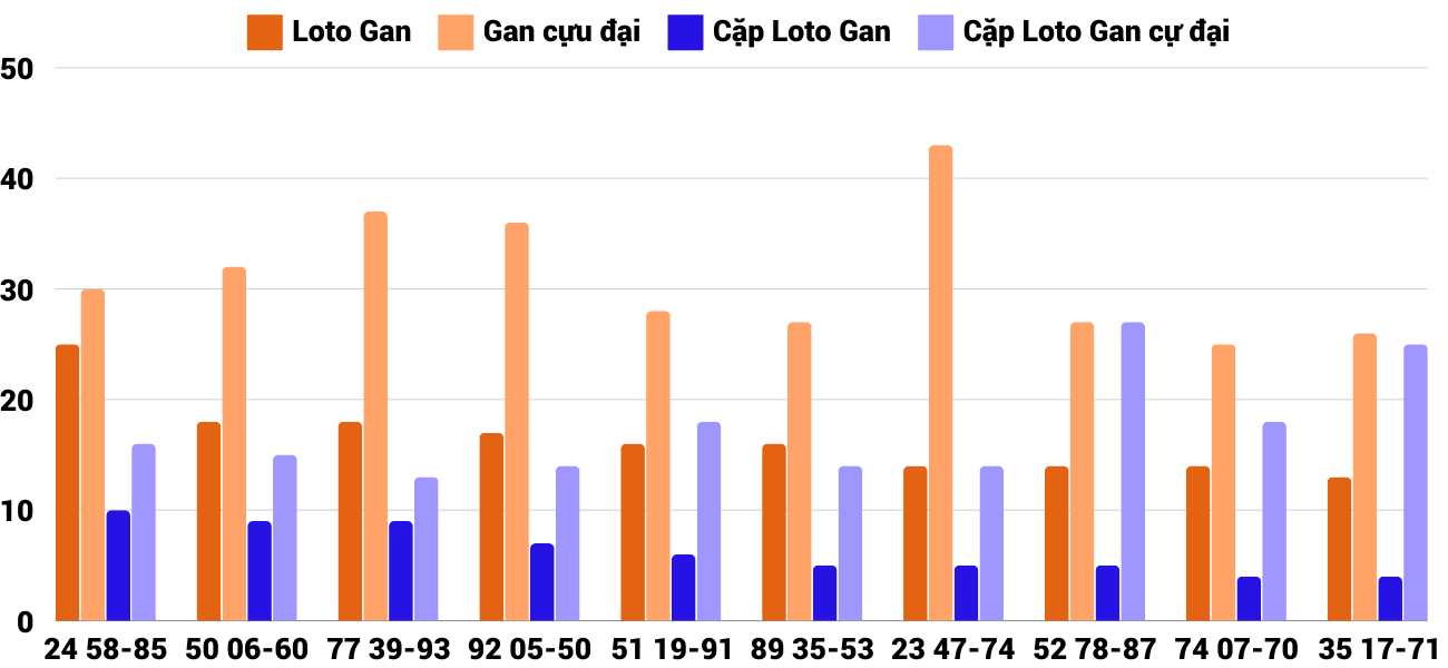 Thong-ke-loto-gan-xskh-22-12-2024