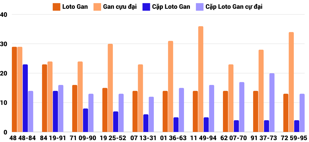 Thống kê XSMT 21122024 - Phân tích Xổ số Miền Trung 21-12 Thứ 7 2