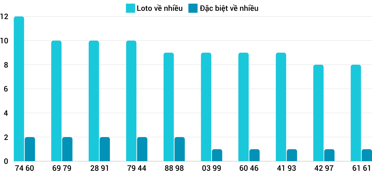 Thống kê XSMT 21122024 - Phân tích Xổ số Miền Trung 21-12 Thứ 7 1