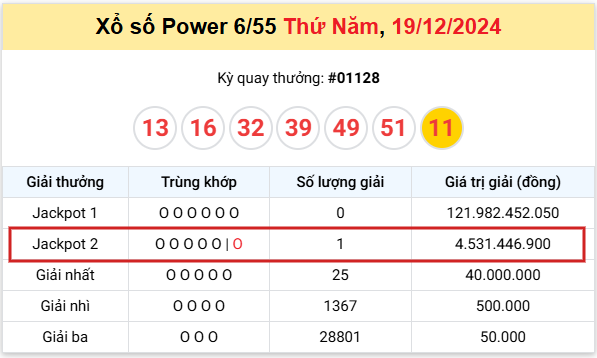 ket-qua-trung-thuong-19-12 ket-qua-trung-thuong-19-12