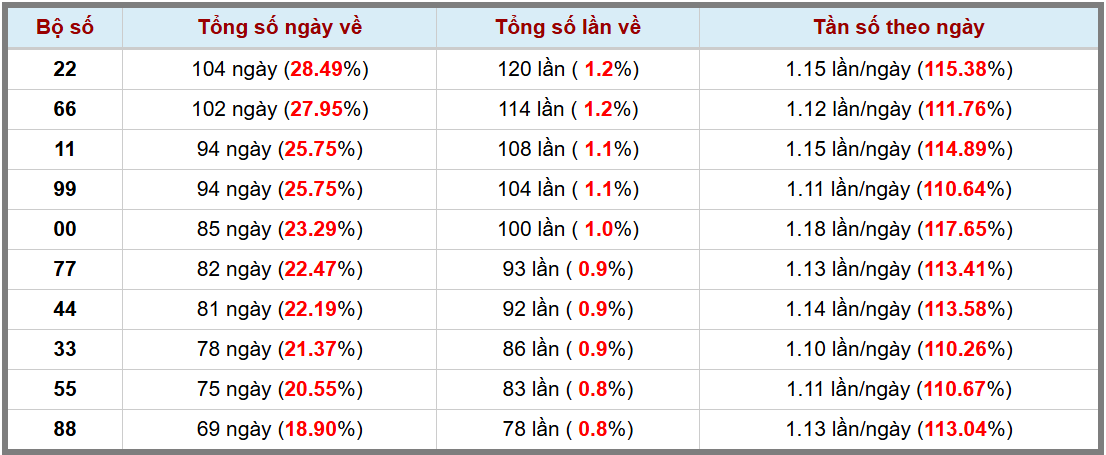 Loto kép XSMB 21122024 - Phân tích lô kép XSMB Thứ 7 hôm nay 3
