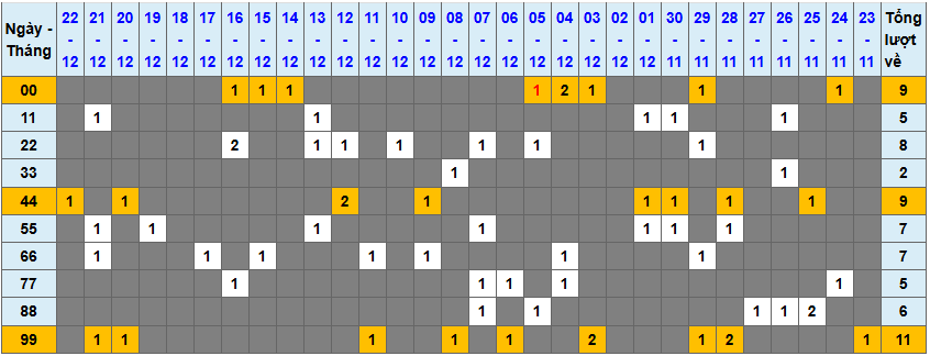 Loto kép XSMB 23122024 - Phân tích lô kép XSMB Thứ 2 hôm nay 1