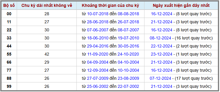 Loto kép XSMB 24122024 - Phân tích lô kép XSMB Thứ 3 hôm nay 2