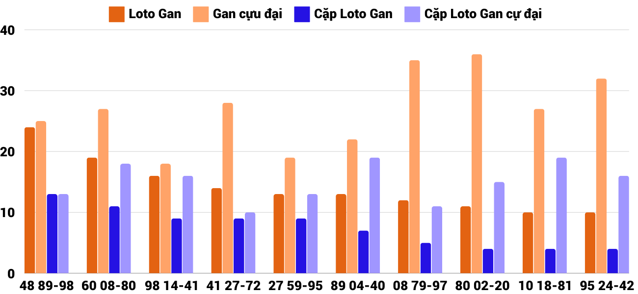 Thong-ke-loto-gan-xsqna-24-12-2024