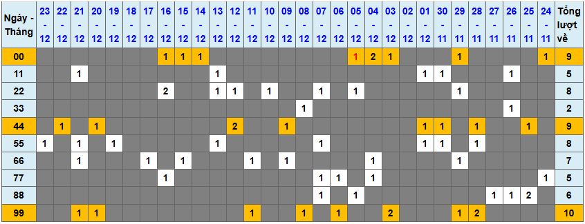 Loto kép XSMB 24122024 - Phân tích lô kép XSMB Thứ 3 hôm nay 1