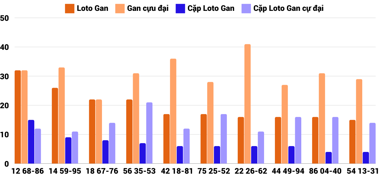Thong-ke-loto-gan-xsbdi-26-12-2024