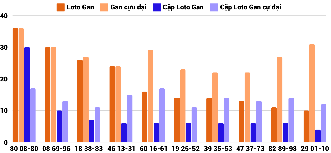 Thong-ke-loto-gan-xsgl-27-12-2024