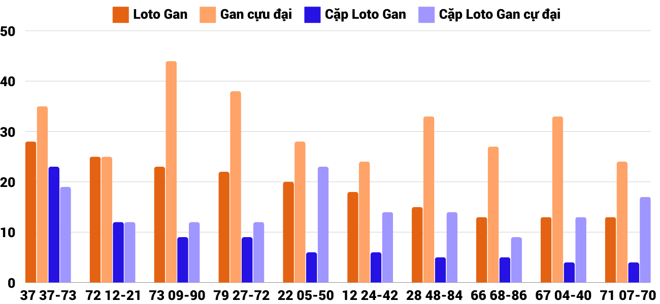 Thong-ke-loto-gan-xsnt-27-12-2024