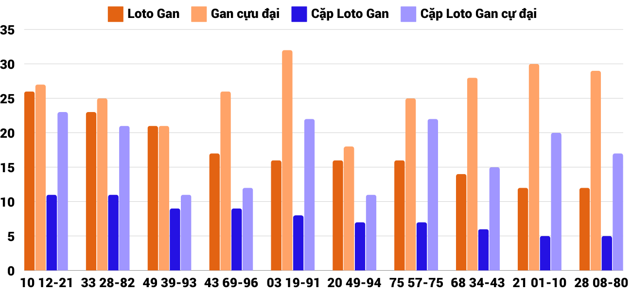 Thong-ke-loto-gan-xsqt-26-12-2024