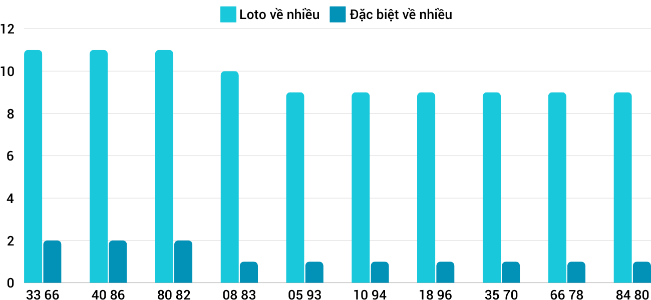 Thống kê XSMT 25122024 - Phân tích Xổ số Miền Trung 25-12 Thứ 4 1