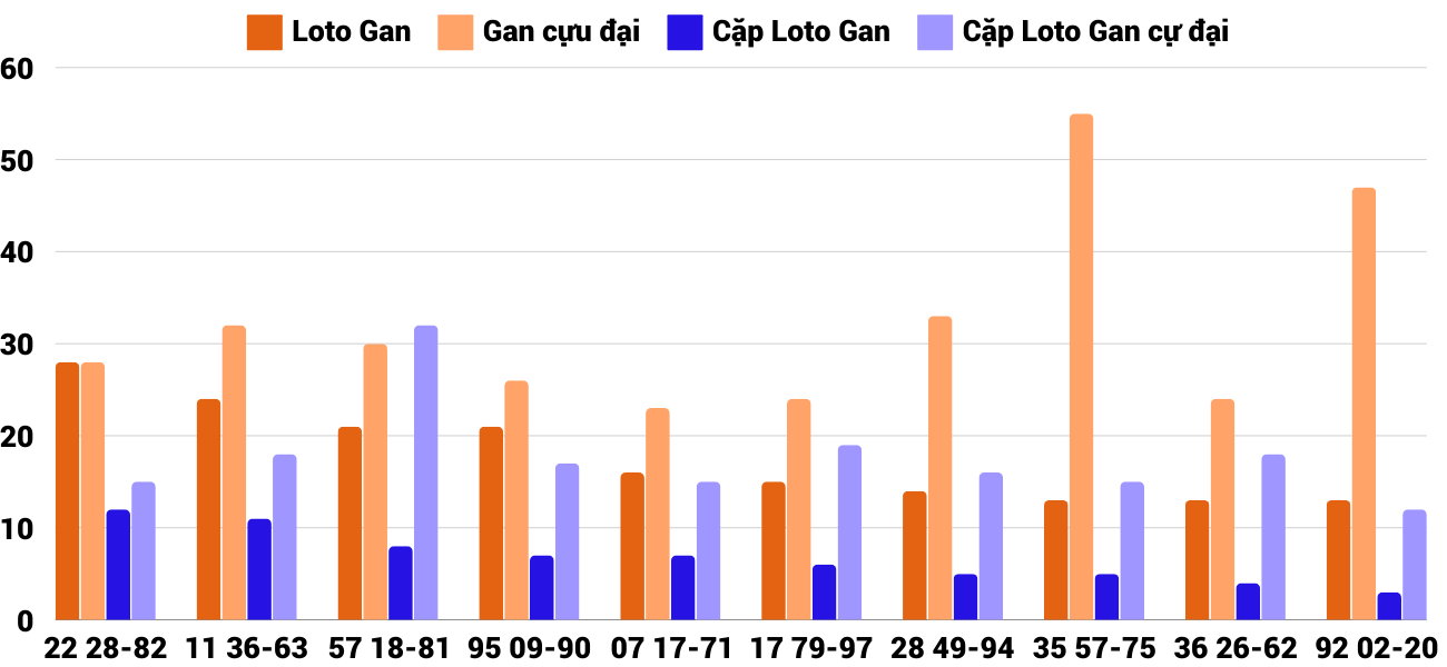 Thống kê XSMT 28122024 - Phân tích Xổ số Miền Trung 28-12 Thứ 7 6 Thống kê XSMT 28122024 - Phân tích Xổ số Miền Trung 28-12 Thứ 7 6