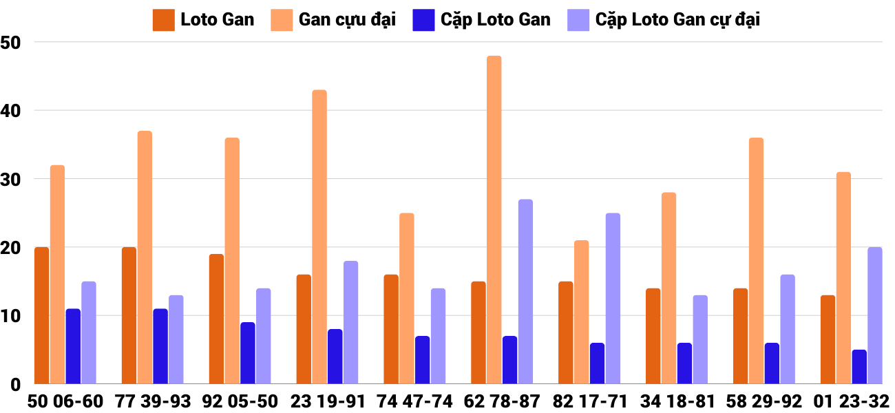 Thong-ke-loto-gan-xskh-29-12-2024 Thong-ke-loto-gan-xskh-29-12-2024