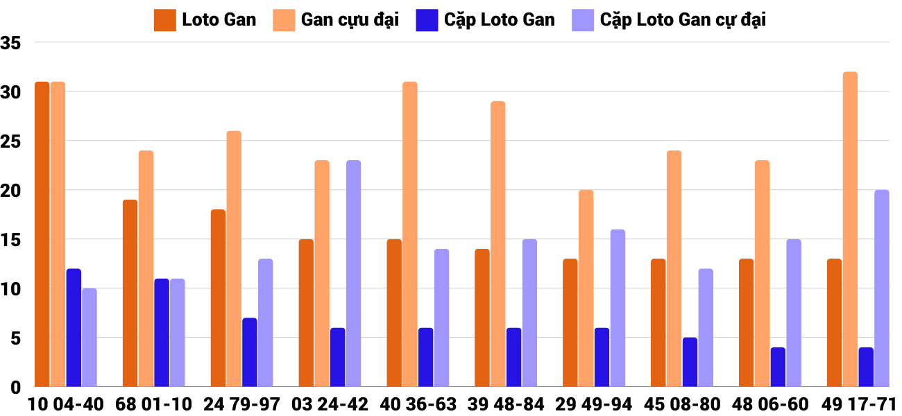 Thong-ke-loto-gan-xskt-29-12-2024 Thong-ke-loto-gan-xskt-29-12-2024