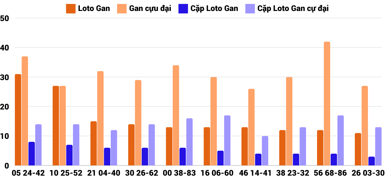 Thống kê XSMT 30122024 - Phân tích Xổ số Miền Trung 30-12 Thứ 2 4 Thống kê XSMT 30122024 - Phân tích Xổ số Miền Trung 30-12 Thứ 2 4