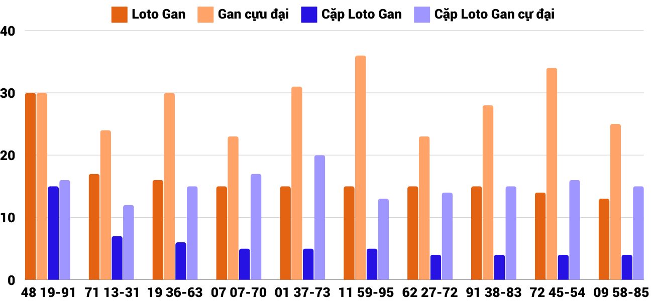 Thống kê XSMT 28122024 - Phân tích Xổ số Miền Trung 28-12 Thứ 7 2 Thống kê XSMT 28122024 - Phân tích Xổ số Miền Trung 28-12 Thứ 7 2
