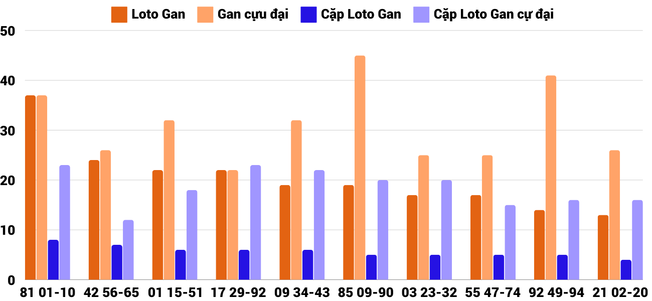 Thong-ke-loto-gan-xstth-29-12-2024 Thong-ke-loto-gan-xstth-29-12-2024