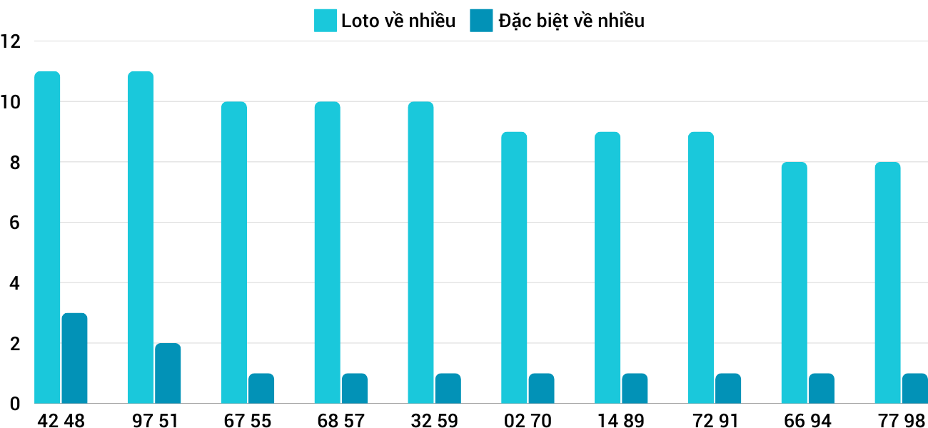 Thống kê XSMT 28122024 - Phân tích Xổ số Miền Trung 28-12 Thứ 7 3 Thống kê XSMT 28122024 - Phân tích Xổ số Miền Trung 28-12 Thứ 7 3