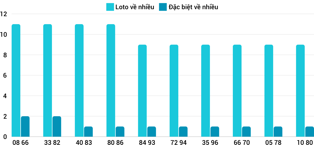 Thong-ke-loto-nhieu-it-xskh-29-12-2024 Thong-ke-loto-nhieu-it-xskh-29-12-2024