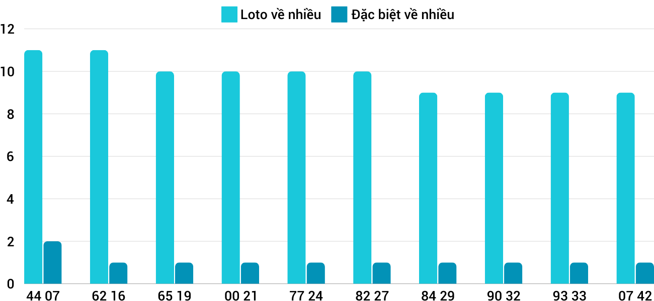 Thong-ke-loto-nhieu-it-xskt-29-12-2024 Thong-ke-loto-nhieu-it-xskt-29-12-2024