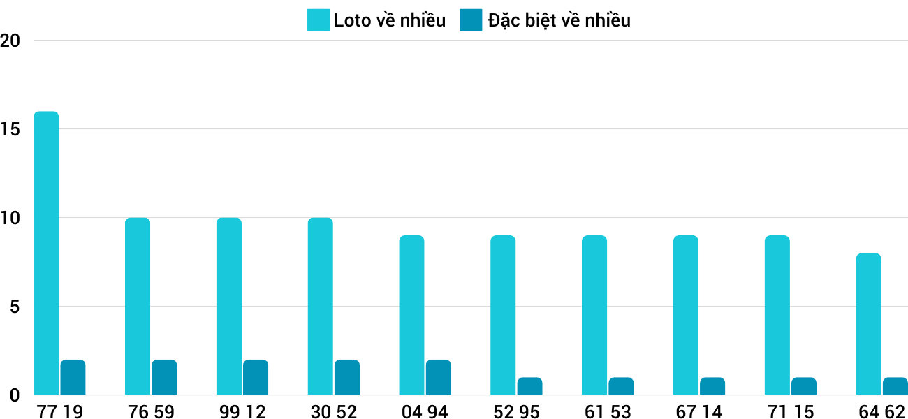 Thong-ke-loto-nhieu-it-xstth-29-12-2024 Thong-ke-loto-nhieu-it-xstth-29-12-2024