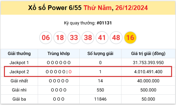 ket-qua-trung-thuong-26-12 ket-qua-trung-thuong-26-12