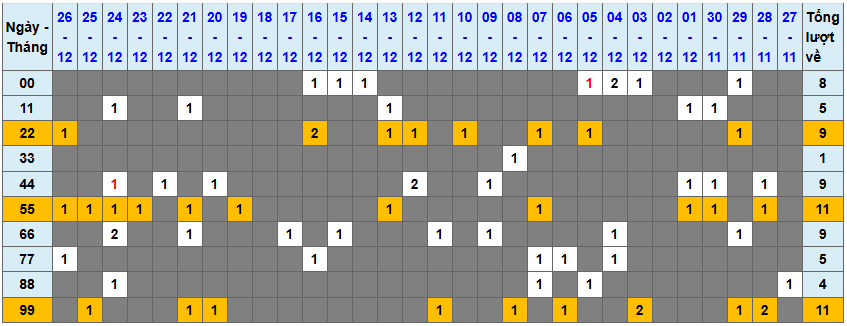 Loto kép XSMB 27122024 - Phân tích lô kép XSMB Thứ 6 hôm nay 1