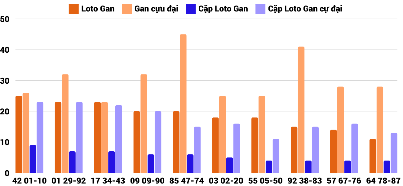 Thống kê XSMT 30122024 - Phân tích Xổ số Miền Trung 30-12 Thứ 2 2 Thống kê XSMT 30122024 - Phân tích Xổ số Miền Trung 30-12 Thứ 2 2