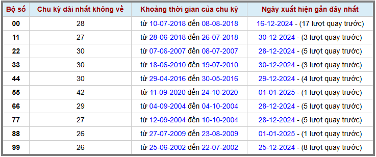 Loto kép XSMB 212025 - Phân tích lô kép XSMB Thứ 5 hôm nay 2