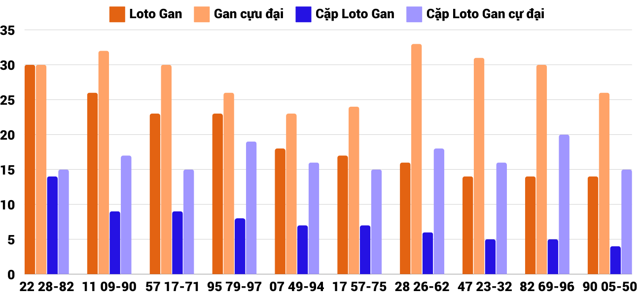 Thong-ke-loto-gan-xsdng-4-1-2025