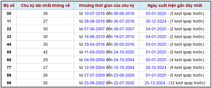 Loto kép XSMB 612025 - Phân tích lô kép XSMB Thứ 2 hôm nay 2